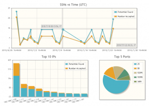 ssncap graph report